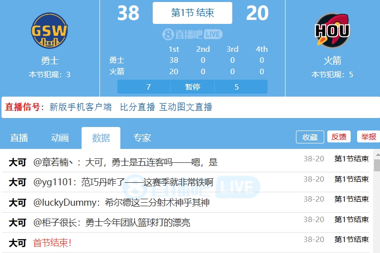 要花勇士首节三分12中8狂轰38分！领先火箭18分！