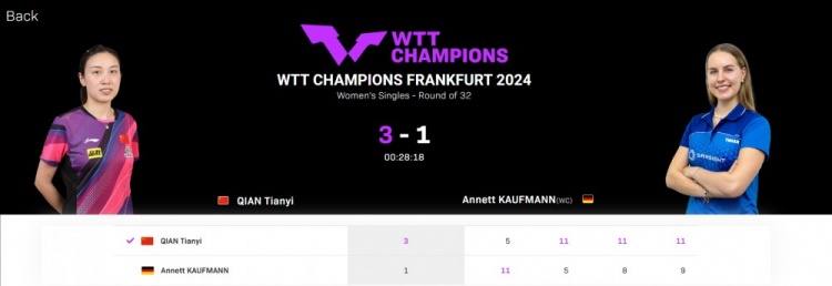 WTT法兰克福冠军赛女单：钱天一31击败考夫曼晋级16强