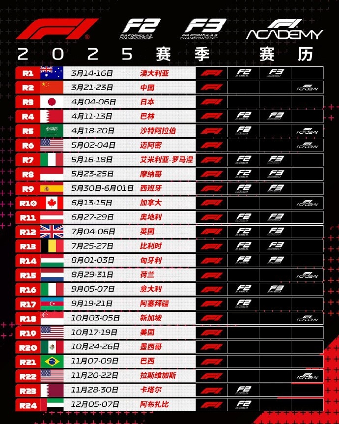 2025年F1赛历汇总：中国大奖赛将在2025年3月21日23日举行