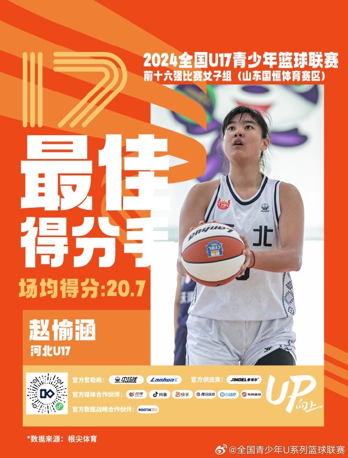 U17女子组：最佳得分手赵愉涵最佳三分手陈星最佳抢断手孙璇