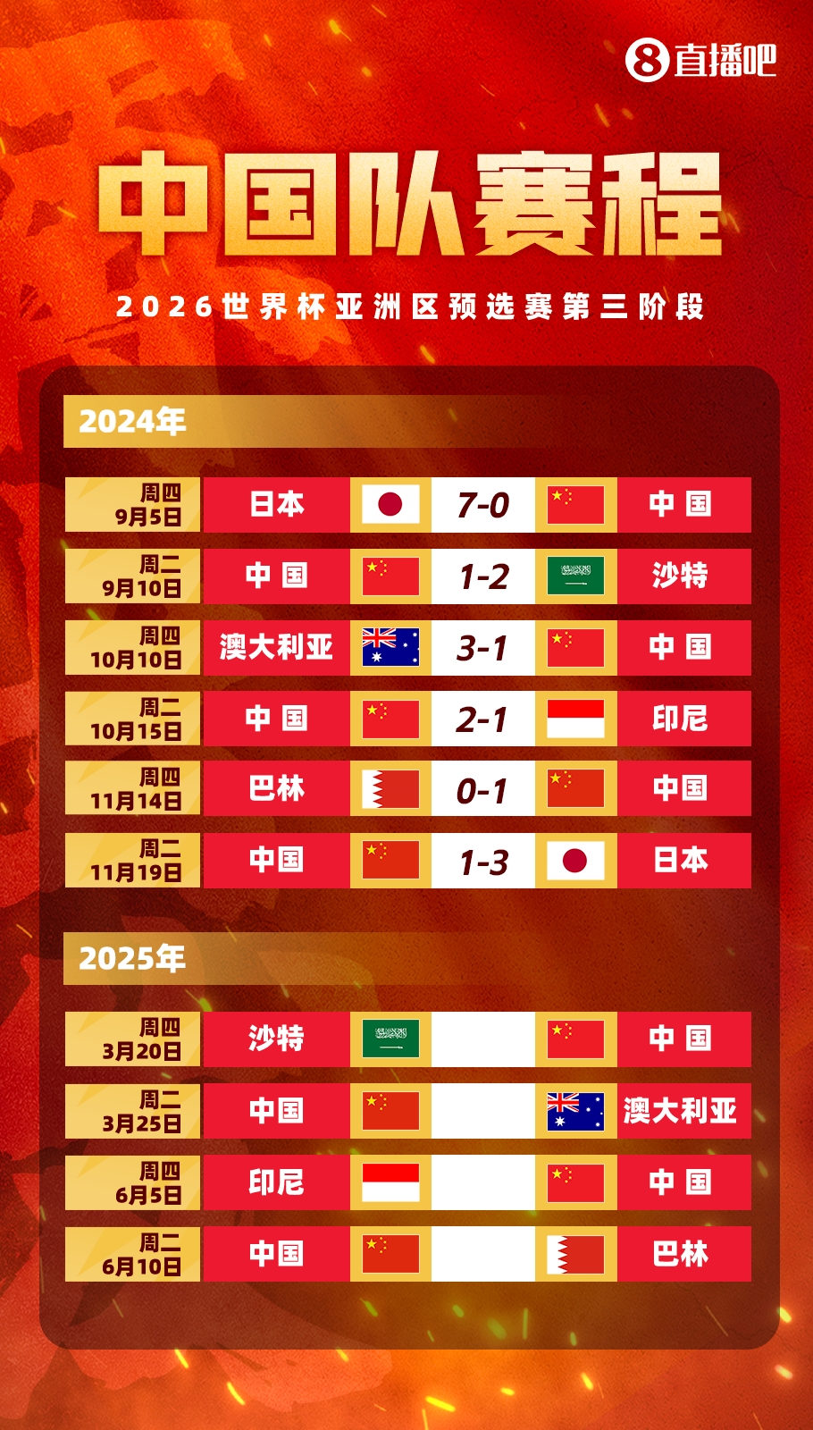 塞鸟拍马赶来！国足18强赛剩余赛程3月战沙特袋鼠6月战印尼巴林