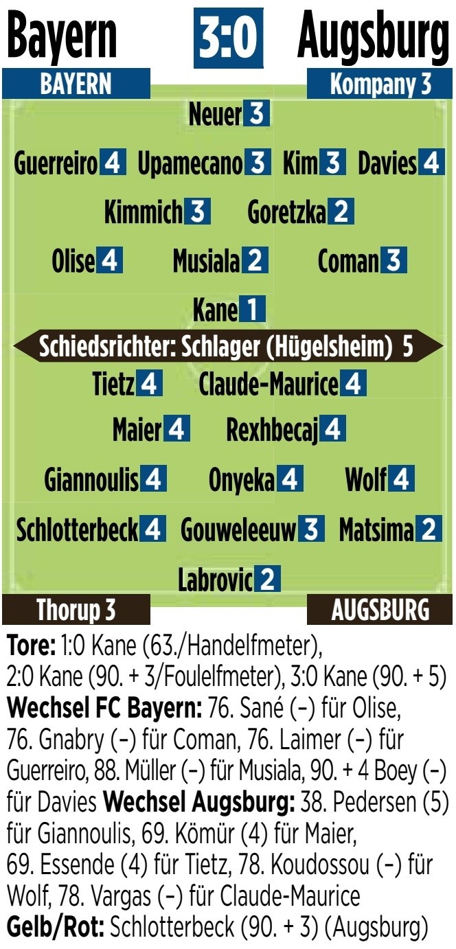 拜仁vs奥格斯堡图片报评分：凯恩1分全场最高，奥利塞、戴维斯4分