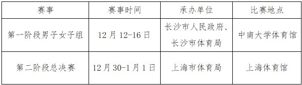 官方：2024赛季乒超总决赛12月30日1月1日在上海进行