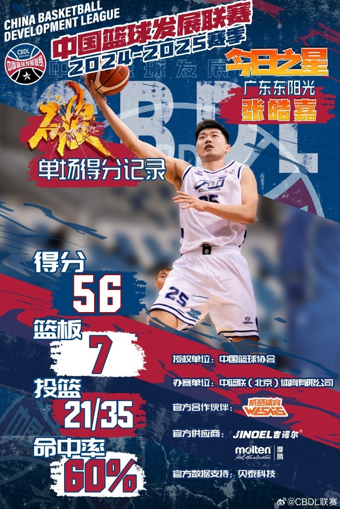 创CBDL单场得分纪录！张皓嘉35投21中爆砍56分7板4助