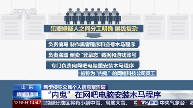 该上令牌了！团伙给网吧安木马盗游戏装备涉案金额高达3000万元