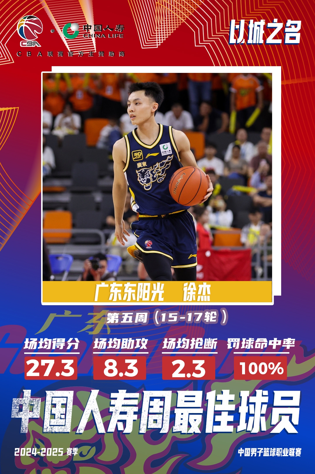 CBA周最佳球员：徐杰当选场均44分钟砍27.3分4.7板8.3助2.3断