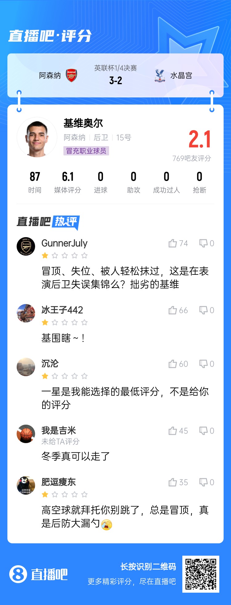 上场就送！基维奥尔今日叕低级失误，枪手2500万欧刮彩票失败