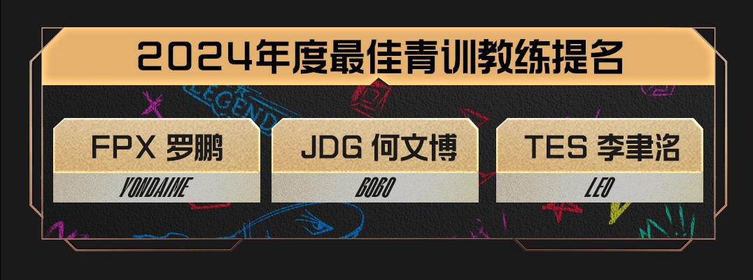 年度最佳青训教练提名：FPX.罗鹏JDG.何文博TES.李聿洺