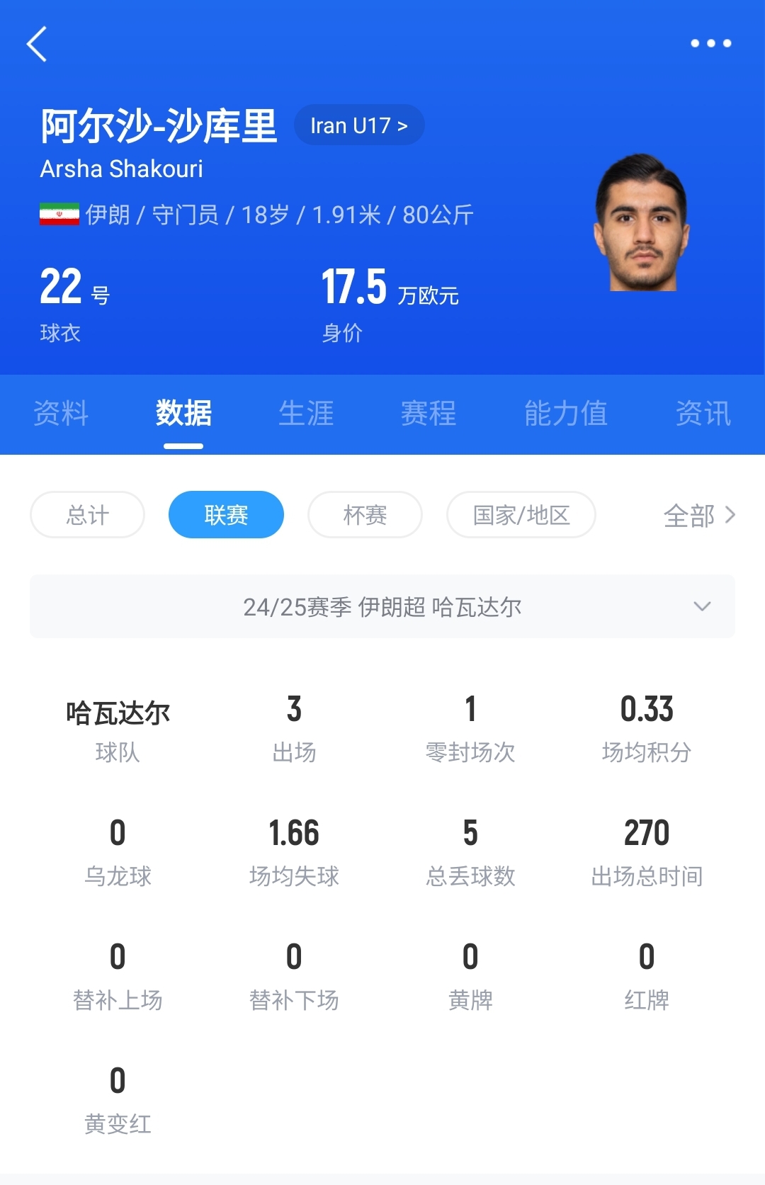 伊朗U20点球大战前两罚全丢,门将第3罚命中+扑点仍难阻失利