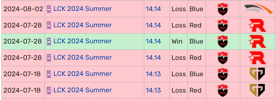 “鱼神”倒了！NS今日中单首发Fisher被换下小将Calix登场对阵Faker