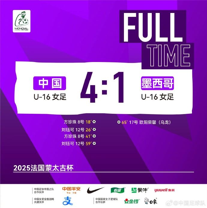 方珍珠、刘钰可均梅开二度,中国U16女足4比1胜墨西哥U16女足