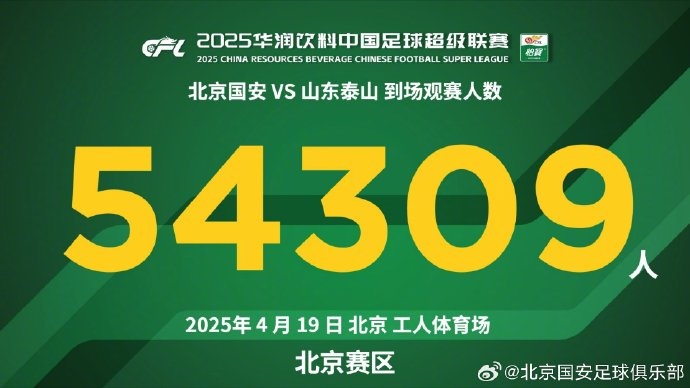 感谢今天到场的54309名球迷,征途还在继续!下一场,工体再战!
